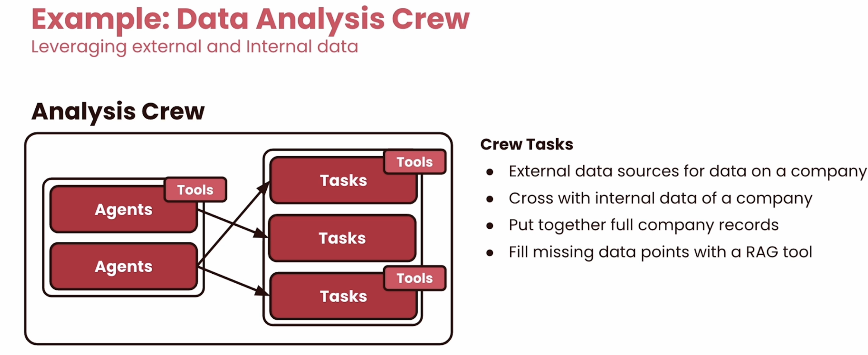 Data Analysis Crew Example