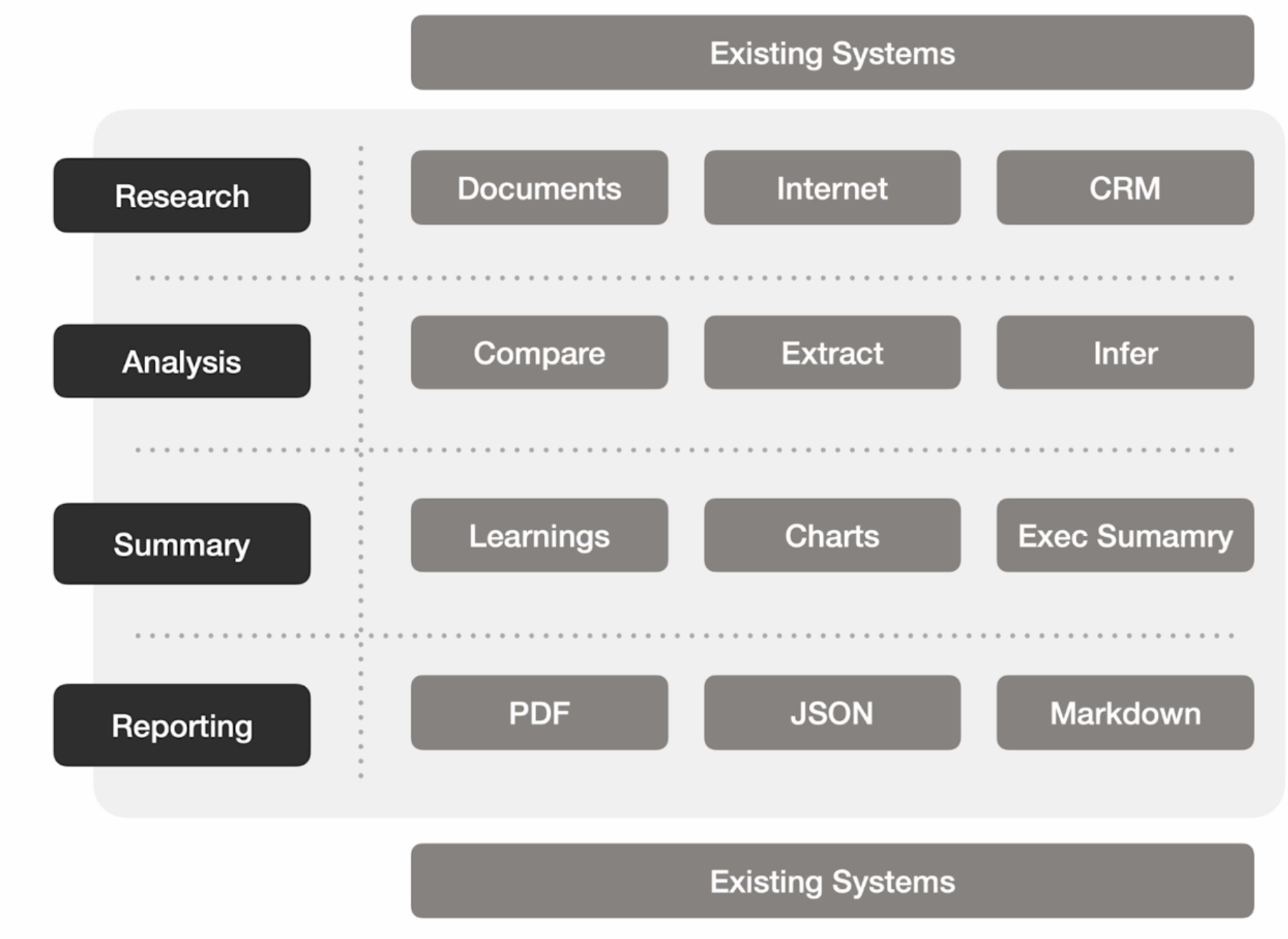 Operational Automation Use Cases Flow