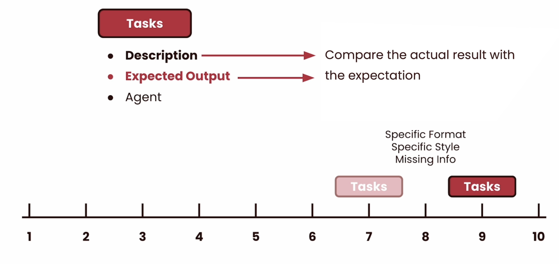 Crew AI improvement of tasks