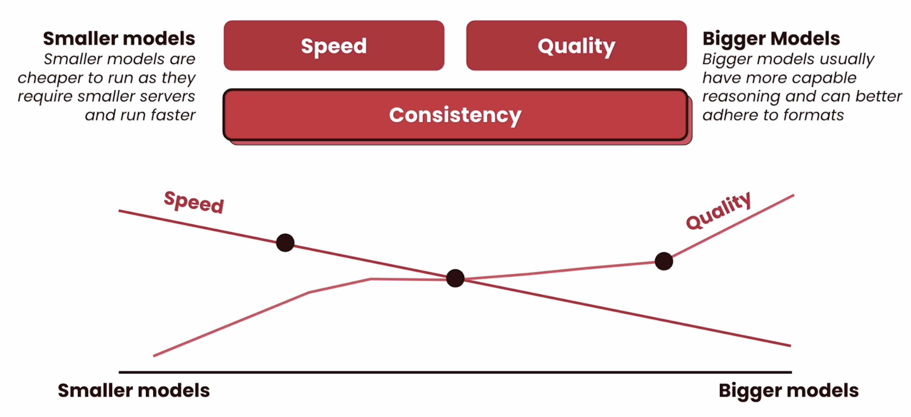 Performance Optimization - Speed, Quality, and Consistency