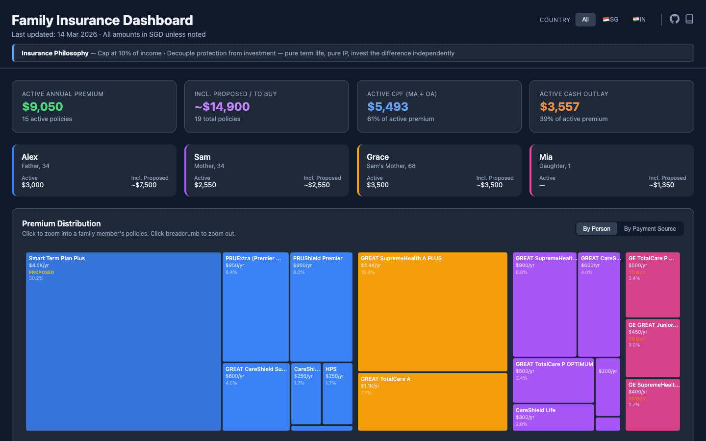 Animated walkthrough of the insurance dashboard