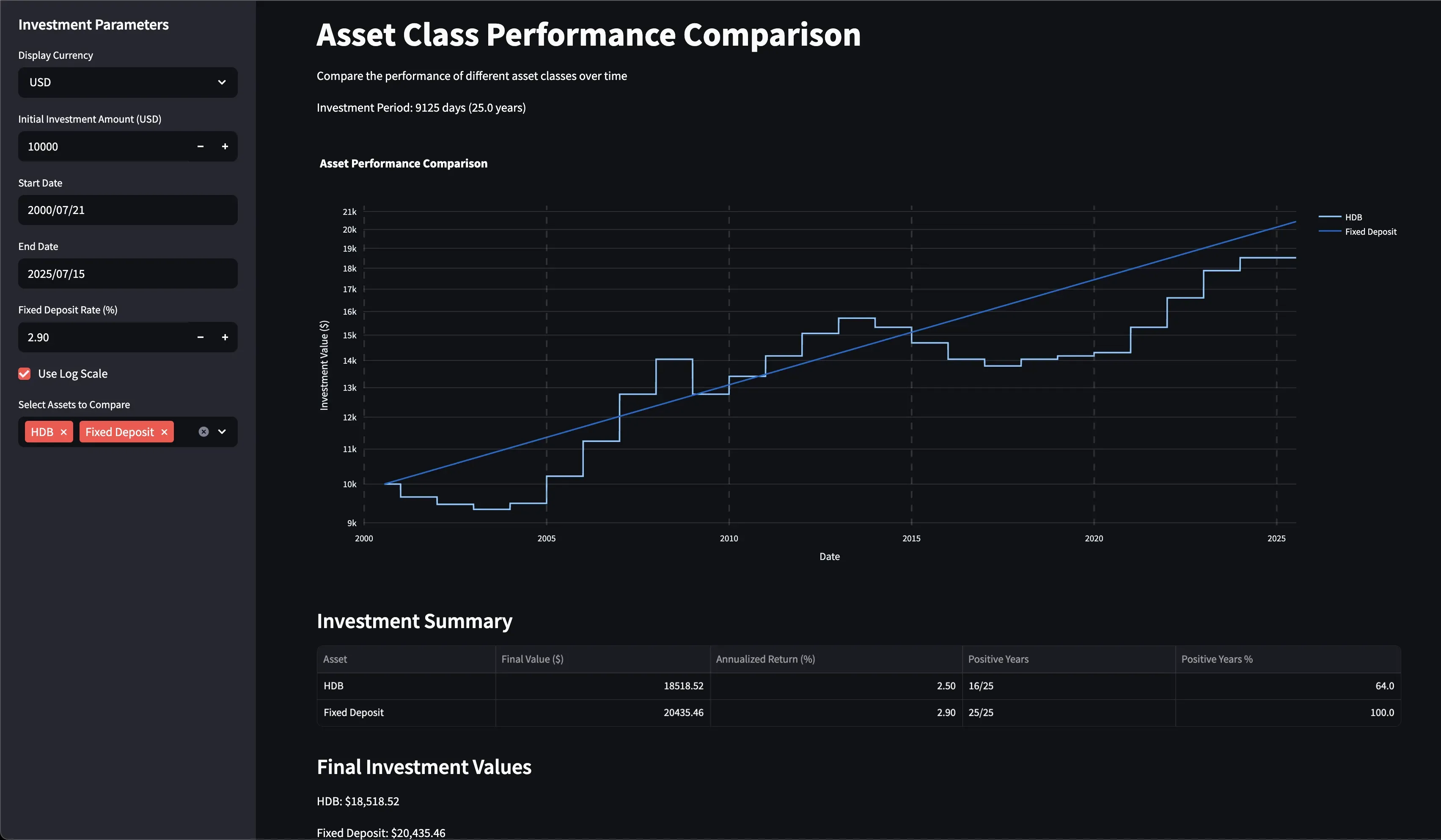 Asset Class Comparison